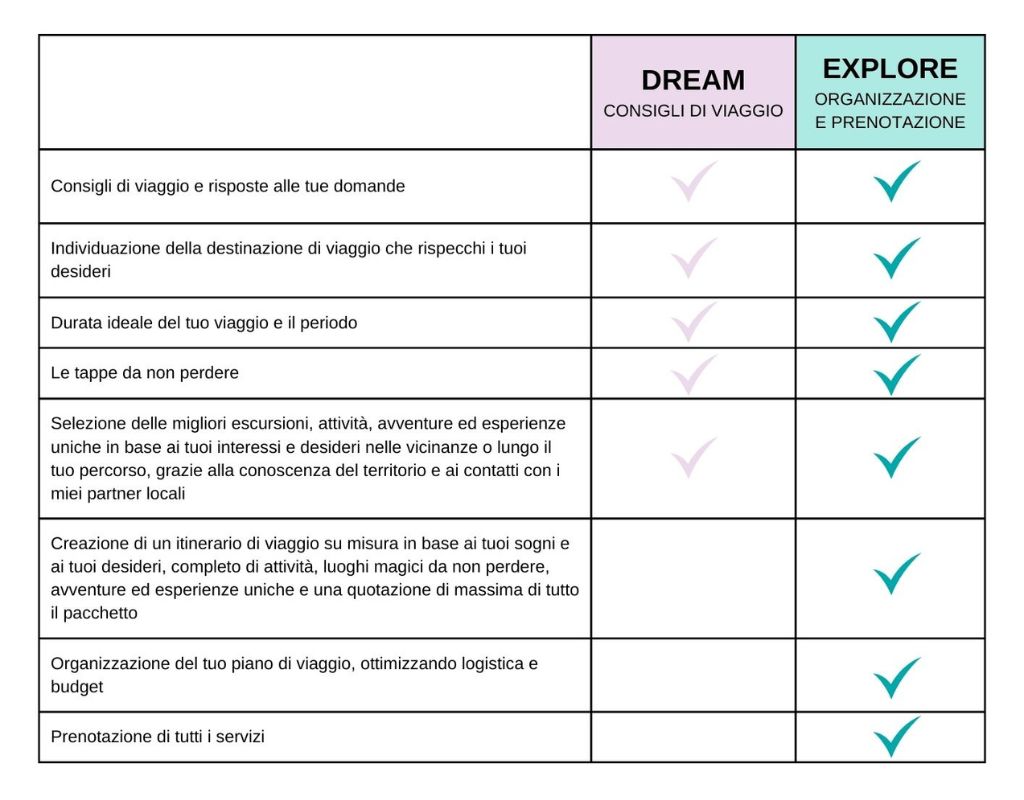 abella-cfr-Dream-Explore